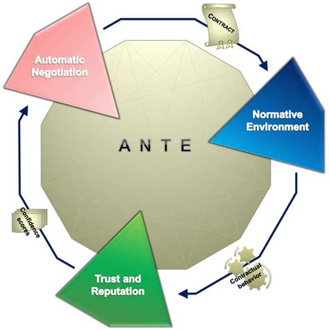 whats an ante|Ante .